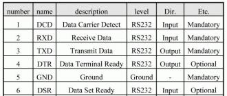 Распиновка COM порта(RS232) Где закорочены контакты на eia tia 232